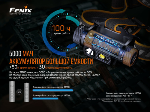 Налобный фонарь Fenix HM70R фото 4